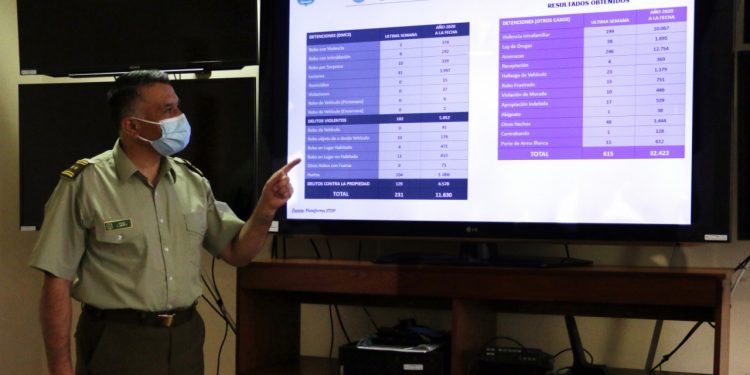 Región de Valparaíso: Carabineros ha detenido a más de 11 mil personas por delitos de mayor connotación social el 2020