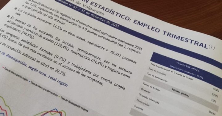 Desocupación en la Región de Valparaíso alcanza el 7,2% y se sitúa bajo el promedio nacional