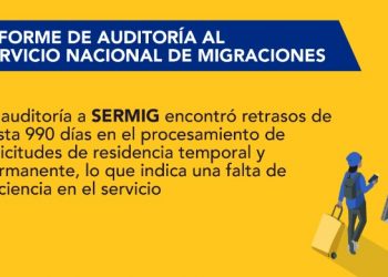 Contraloría iniciará sumarios en Servicio de Migraciones por retrasos y deficiencias