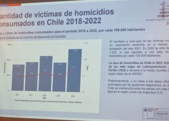 Homicidios van al alza en el país durante los últimos cinco años