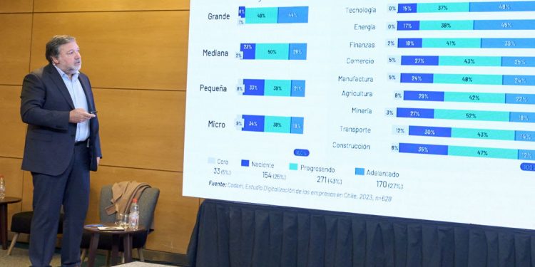 Brecha de digitalización entre Pymes y grandes empresas es de 30%